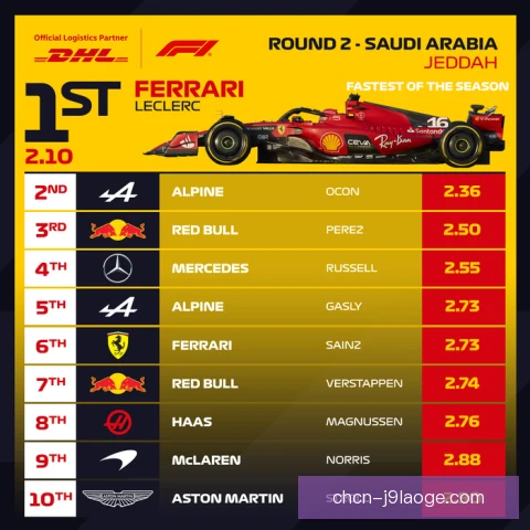 F1土耳其大奖赛犯规累计规则，车手罚退命运如何改写